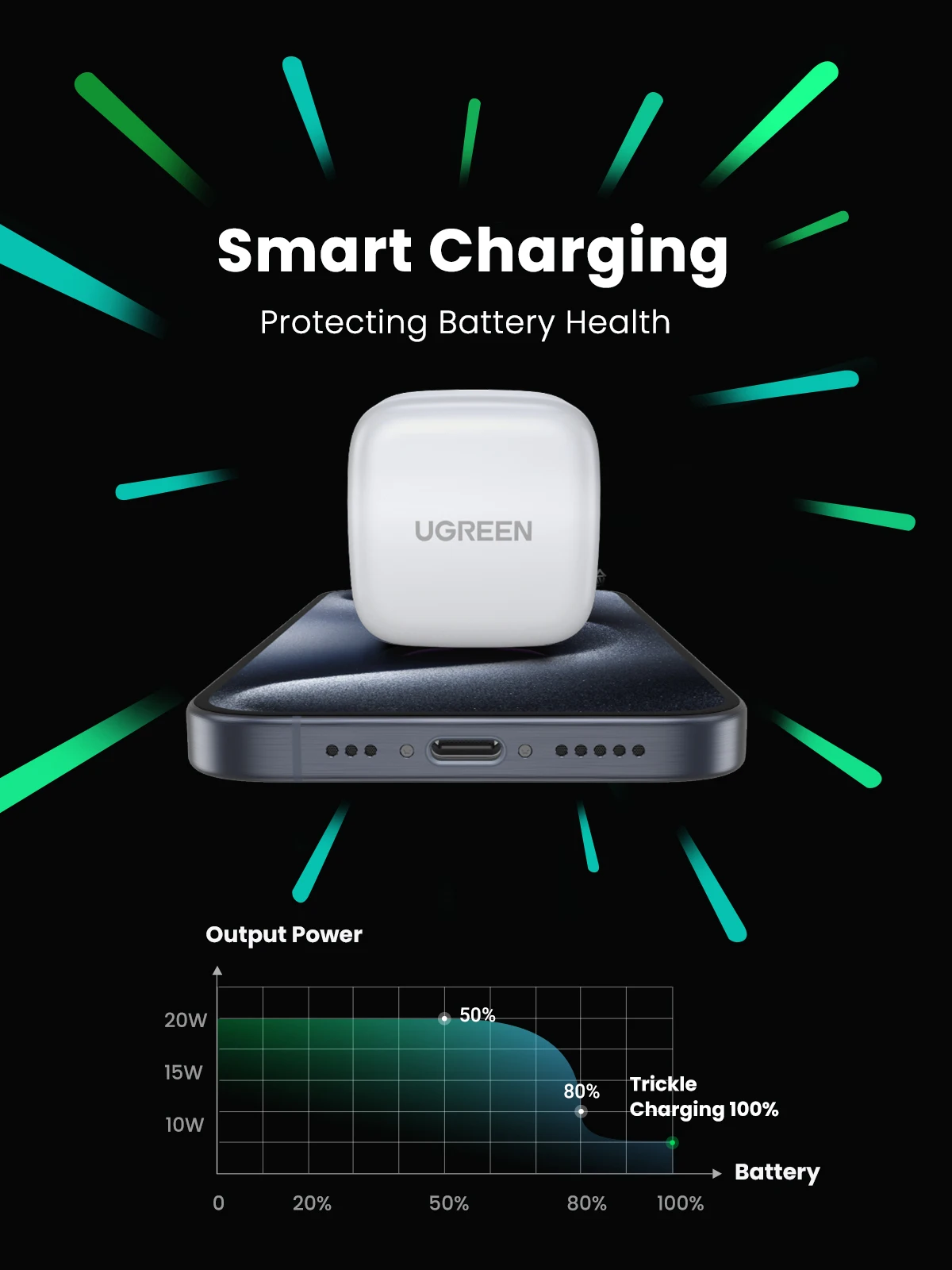 【UK Plug】UGREEN Quick Charge 4.0 3.0 QC PD Charger 20W USB Type C Fast Charger for iPhone 15 14 13 Pro Xiaomi Phone PD Charger