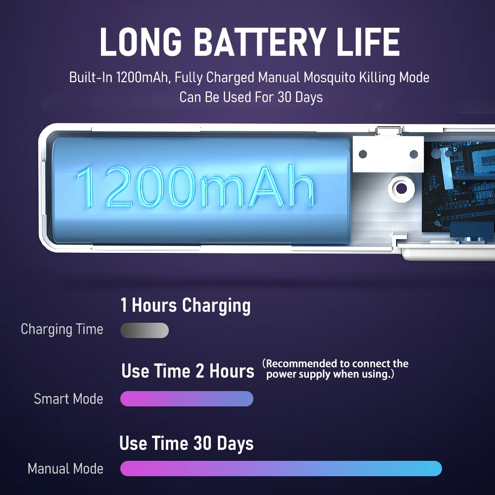 Elektrische Vliegenmepper Racket Roterende Kop Type-C Oplaadbare Bug Zapper Racket Mosquito Zapper Racket Mug Wesp Killer Indoor