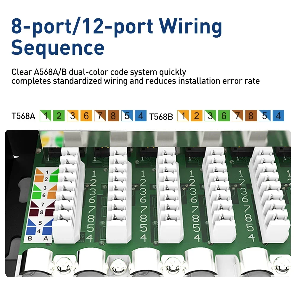 ZoeRax 10Gbps CAT6a Patch Panel  8/12 Port 1U Desktop & Wall Mounting Shielded for RJ45 Socket LAN Network Installation Cable