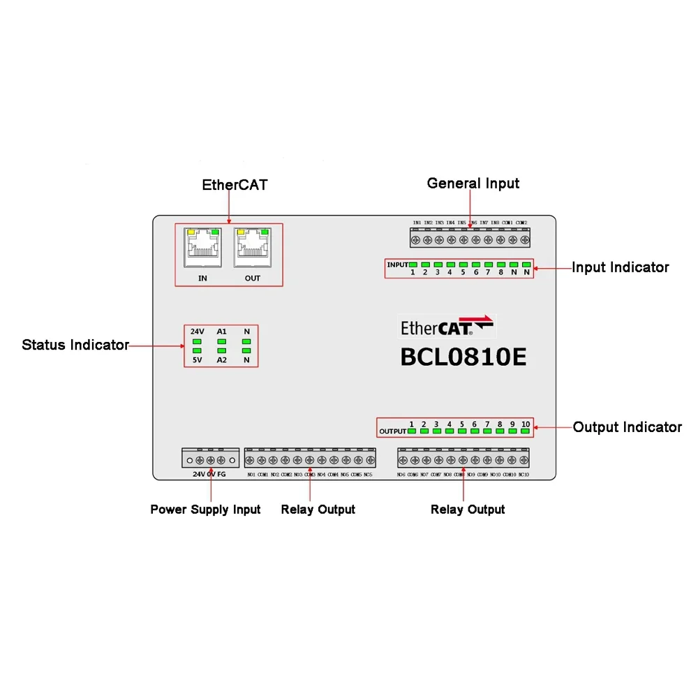 BCL0810E  Extension Board for FSCUT Control System