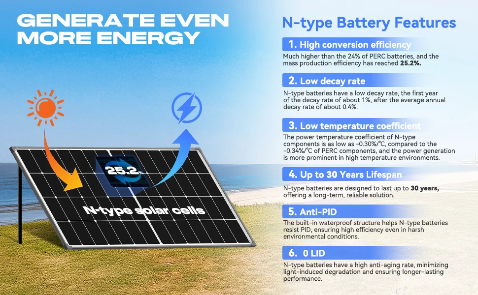 RVPOZWER 300W Solar Panel 10BB N-Type Monocrystalline 25% High Efficiency for RV Home Rooftop Off Grid Systems