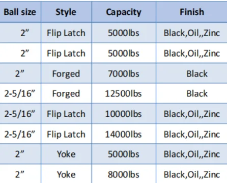Towing Ball Hitch Trailer Couple Cast Forged Coupler Various Specifications and Sizes Can Be Customized 3500 Lbs 2*2