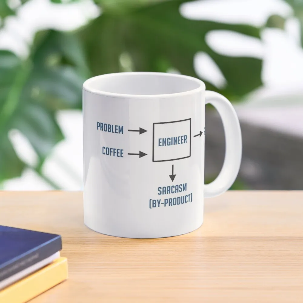 Engineering Sarcasm By Product Classic  Mug Picture Coffee Image Handle Round Drinkware Simple Cup Photo Gifts Printed Tea