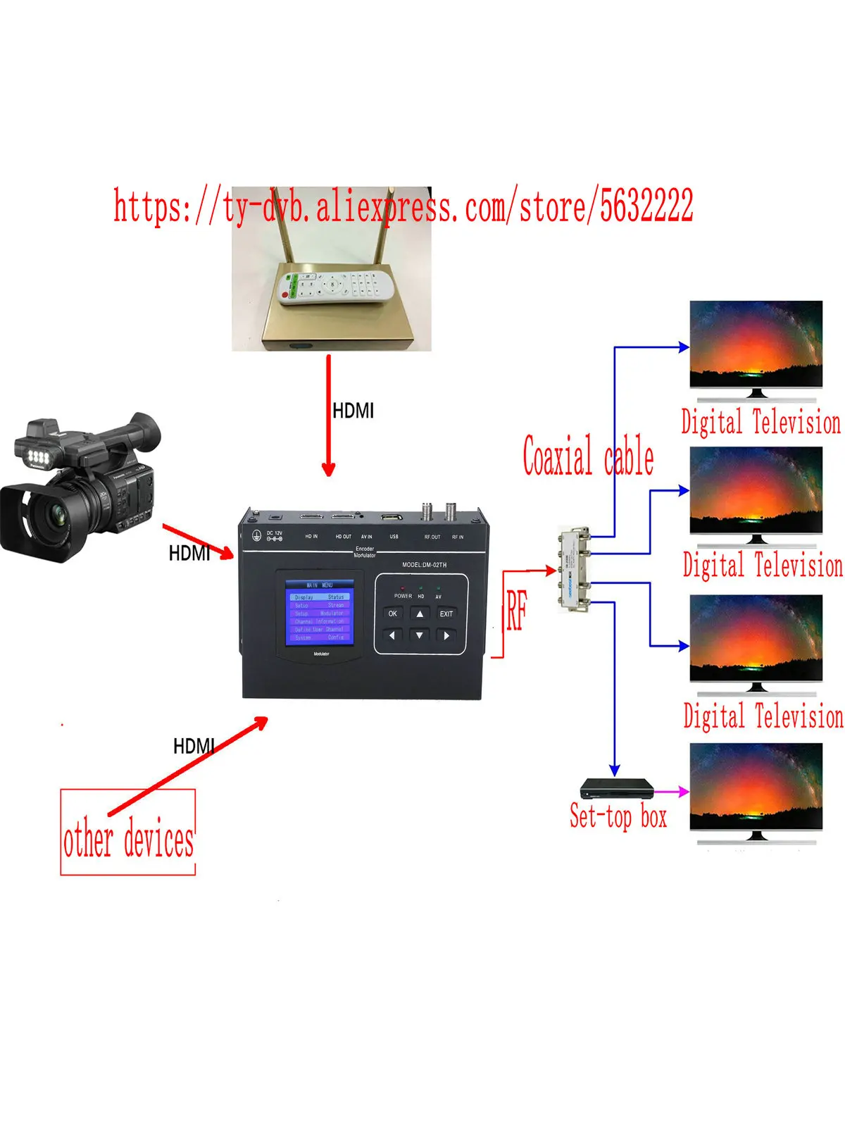 Single-channel high-definition H264 HDMI to RF (DVB-T) encoding and modulation of integrated RF signals, for hotel TV systems