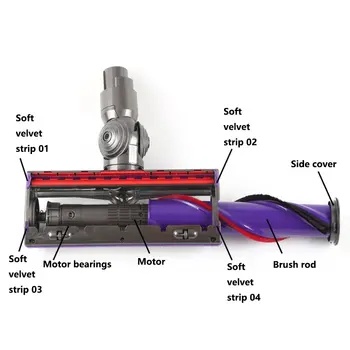 Sací hlava s přímým pohonem pro Dyson DC58 DC59 DC62 DC74 V6 V7 V8 V10 Elektrický podlahový kartáč Náhradní díly Příslušenství 8 nejlepší prodej Dyson Cyclone V10 Motorhead - №5