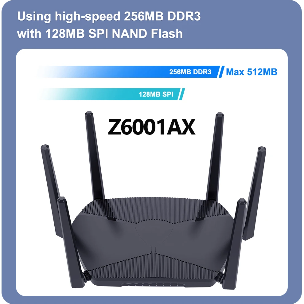 ZBT 4G 5G Router Sim Card Wifi6 Mesh 3000Mbps 1800M Openwrt 3*Gigabit LAN 2.4GHz 5GHz MU-MIMO Antenna for 128 WiFi Device