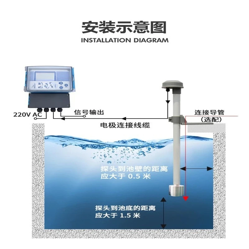 Industrial sludge interface detector, sludge thickness depth volume