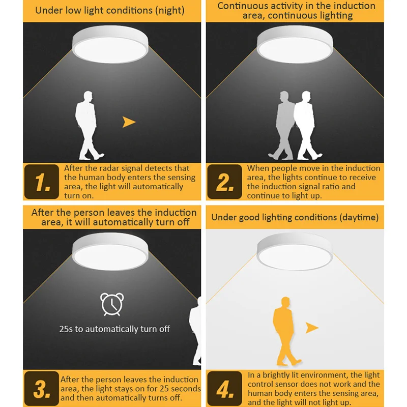 Radar Smart Induction Ceiling Light Simple Round Macaron LED Ceiling Lamp For Living Room Dining Stairs Balcony Porch Decoration