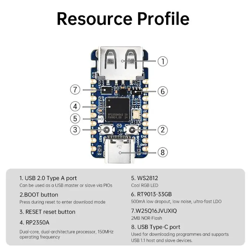 Carte de développement miniature 15 GPIO RP2350-USB-A avec port d'extension USB Type-A intégré, basée sur la puce RP2350A.