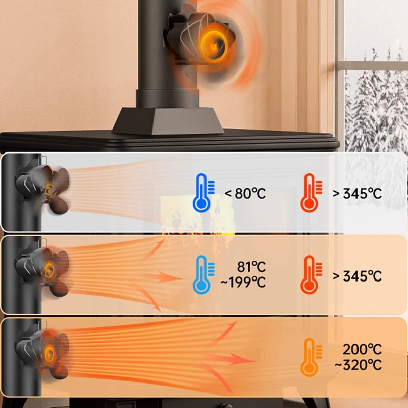 AB15-Wood fogão ventilador de calor alimentado lareira ventilador 4 lâminas fogão ventilador acessórios fogão a lenha operação silenciosa fogão queimador