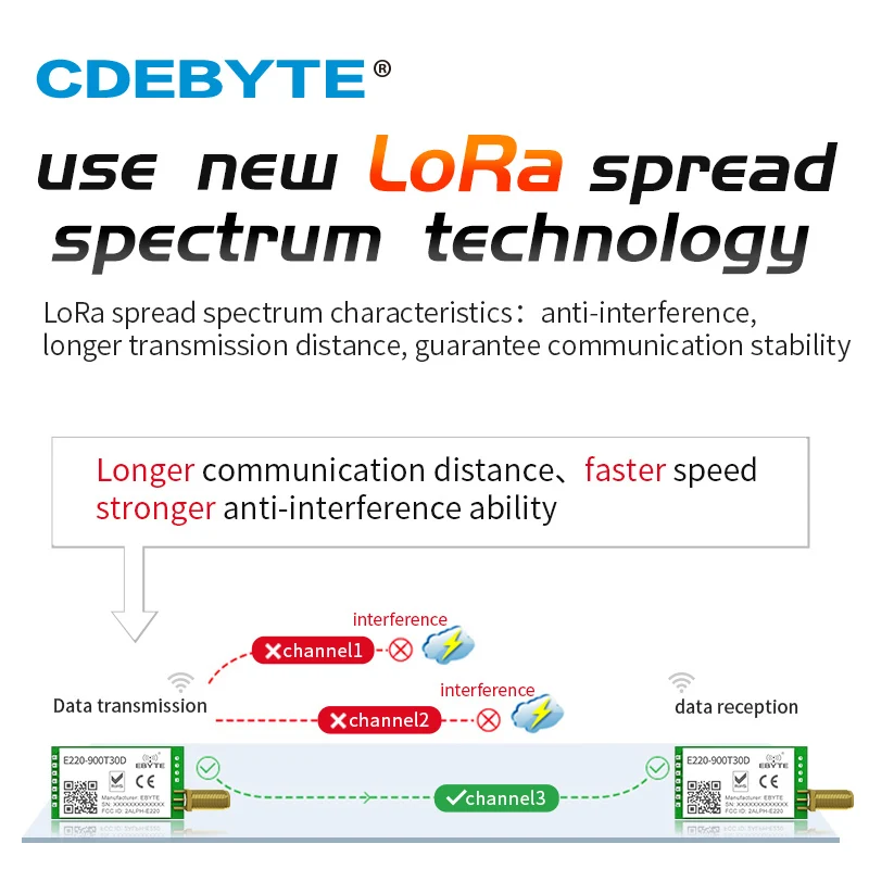 LoRa 868MHz 915MHz LLCC68 Wireless Module 30dBm Long Range10km RSSI CDEBYTE E220-900T30D SMA-K UART Transmitter Receiver SEMTECH