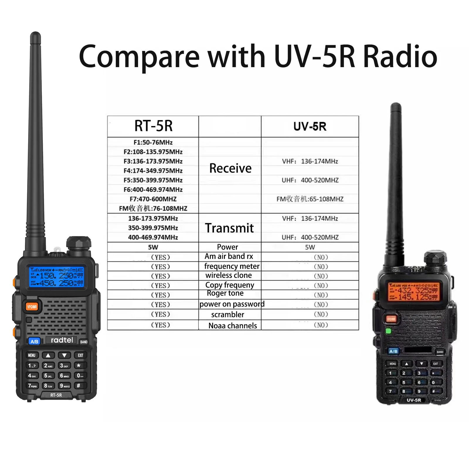 Radtel วิทยุ RT-5R เครื่องเครื่องส่งรับวิทยุเต็มย่านความถี่แบบพกพา AM FM สองทางวิทยุคัดลอก Freq Scrambler NOAA แฮมชุดไร้สายระยะไกล