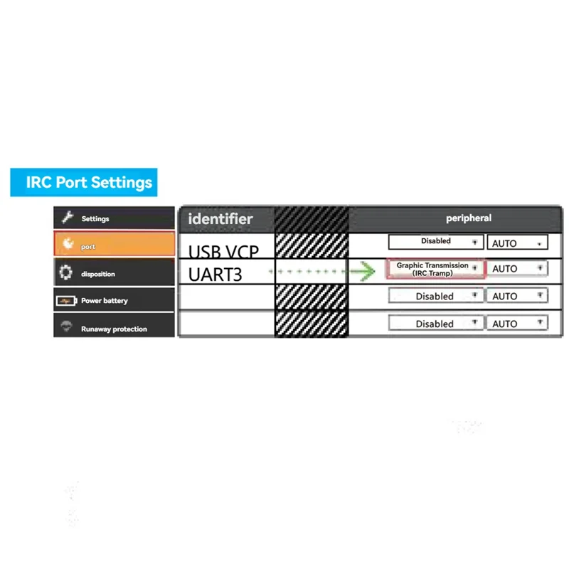 

ODIES-5.8Ghz 5W VTX 96CH FPV Video Transmitter Wireless VTX Module High Power With Antenna For FPV Long Range RC Drone