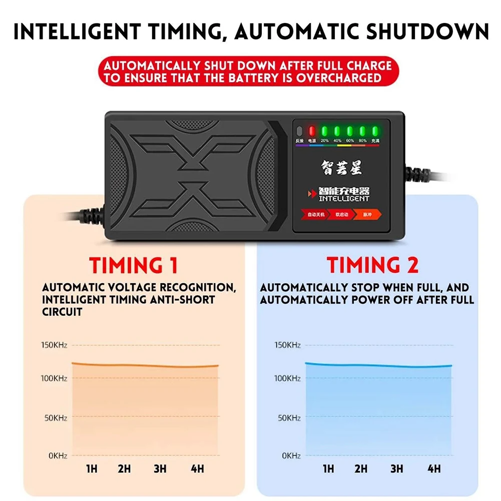 Caricabatterie per veicoli elettrici 72V 20AH 7 Display della luce Display della potenza protezione dalle perdite di corrente/spina europea a impulsi completi