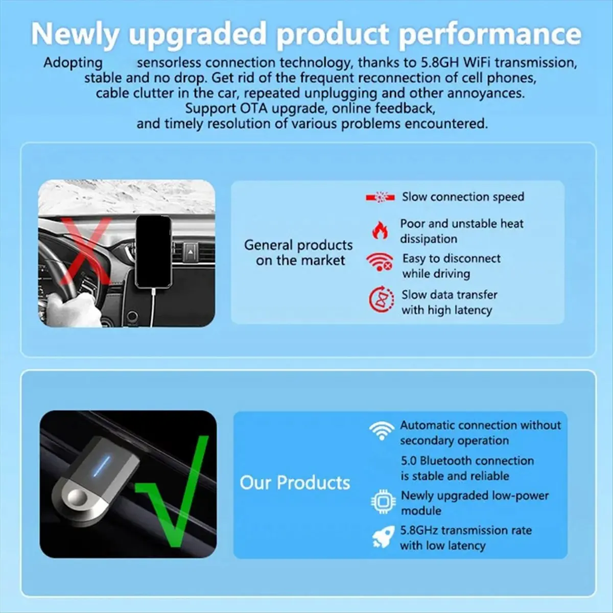fine New Mini Wireless CarPlay Android Auto Wireless Adapter Smart 2in1 Box for Hyundai Benz Ford Audi Lincoln Volvo Auto