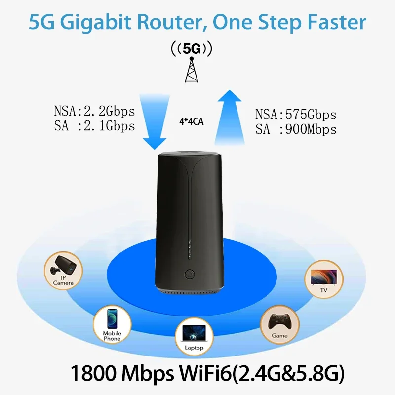 Best Seller 5G SA NSA SIM Home Wireless Router, Gigabit RJ45 Wifi6 Indoor CPE,Plug And Play Dual Freq Mobile Wireless Broadband