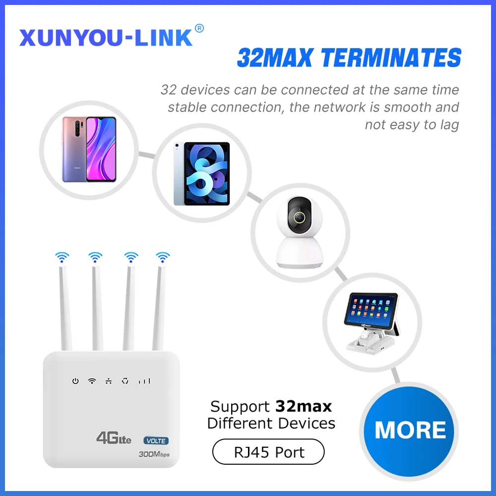 4G SIM WiFi Router 300Mbps Move Modem SMA Antenna Interface With RJ11 Telephone Line Interface for Europe Africa Asia Americ