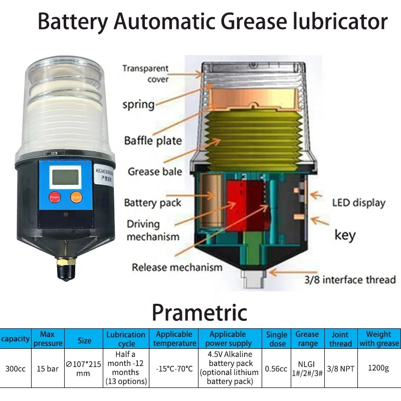 For VRH lithium batteries Automatic lubricator grease single point automatic grease feeders lubricators