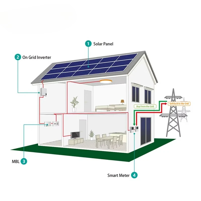 Set Off Grid Solar Energy System 5kw 2kw 3kw Off Grid Solar Power System Complete Solar Panel System for Home
