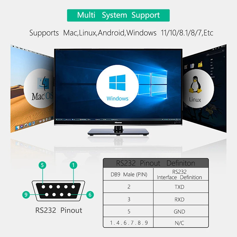 Imagem -06 - Conversor Usb 2.0 para Rs232 Rs485 Rs422 Ttl Chip Cp2102 Adaptador Usb Isolado Industrial Ttl Serial 3.3v 5v Voltage Translator Novo