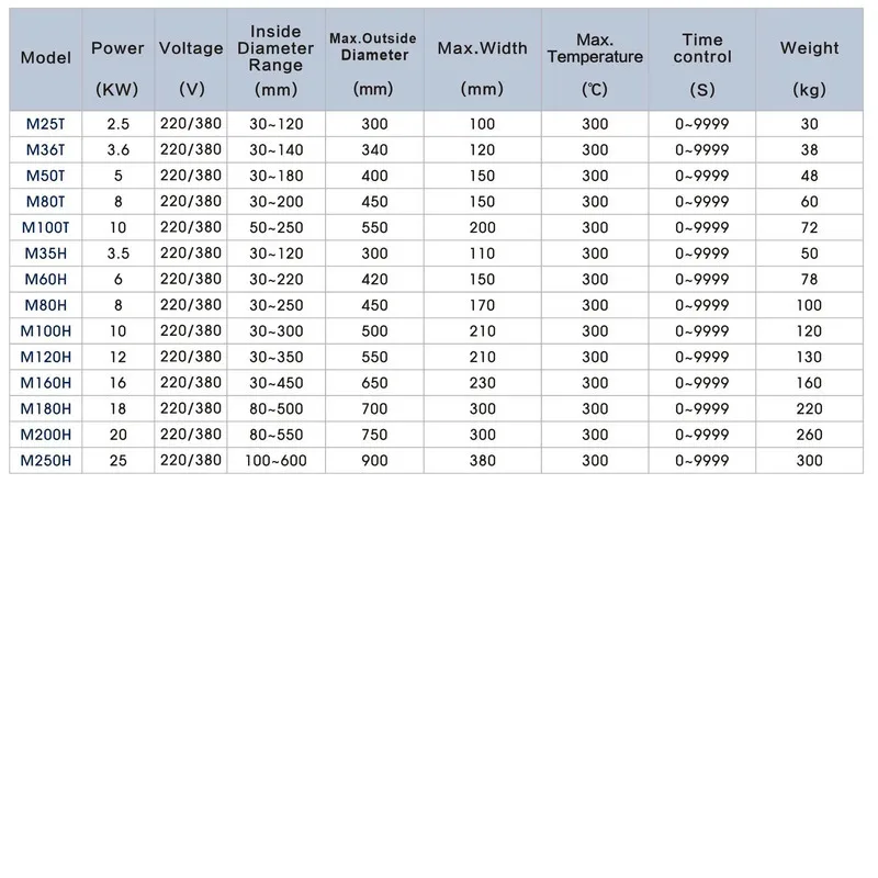 High Quality Premium Portable Heating Efficiency Bearing Miniature Bearing Heater
