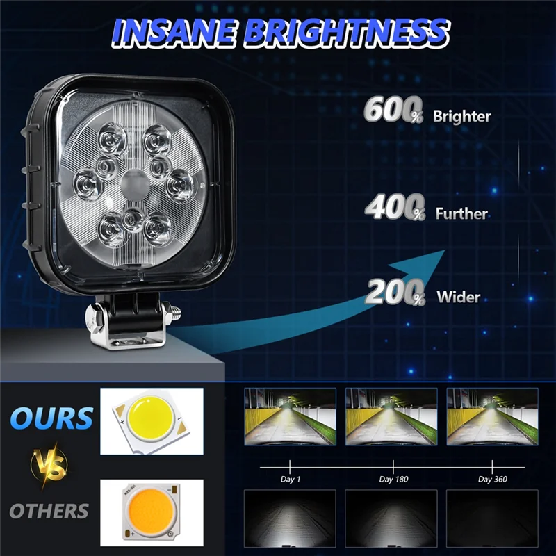 

LED Light Pods Rectangle LED Light Auxiliary Vehicle Work Light 160W LED Headlight For Car Truck ATV SUV Off Road