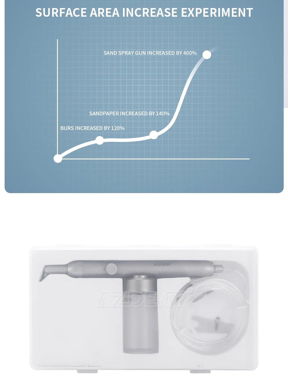 AZDENT Dental Aluminiumoxid Sandstrahlen Polierer MicroBlaster Wasser Spray Zahnmedizin Ausrüstung Werkzeug 2/4 Löcher mit Düse – Detail 7