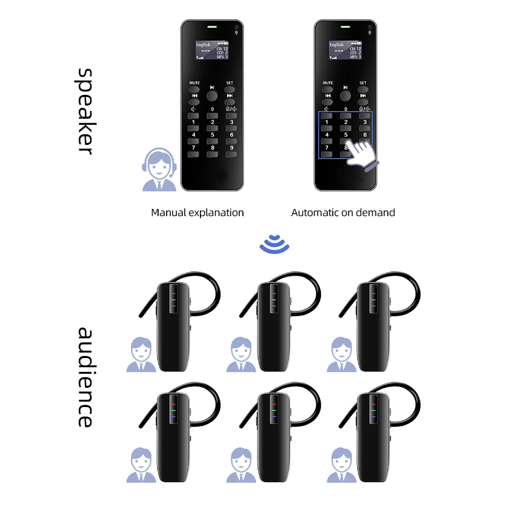 KAIMILE Wireless Whisper Tour Guide System MP3 Automatic On-demand Explanation Audio Receiver Transmitter KML-Z8