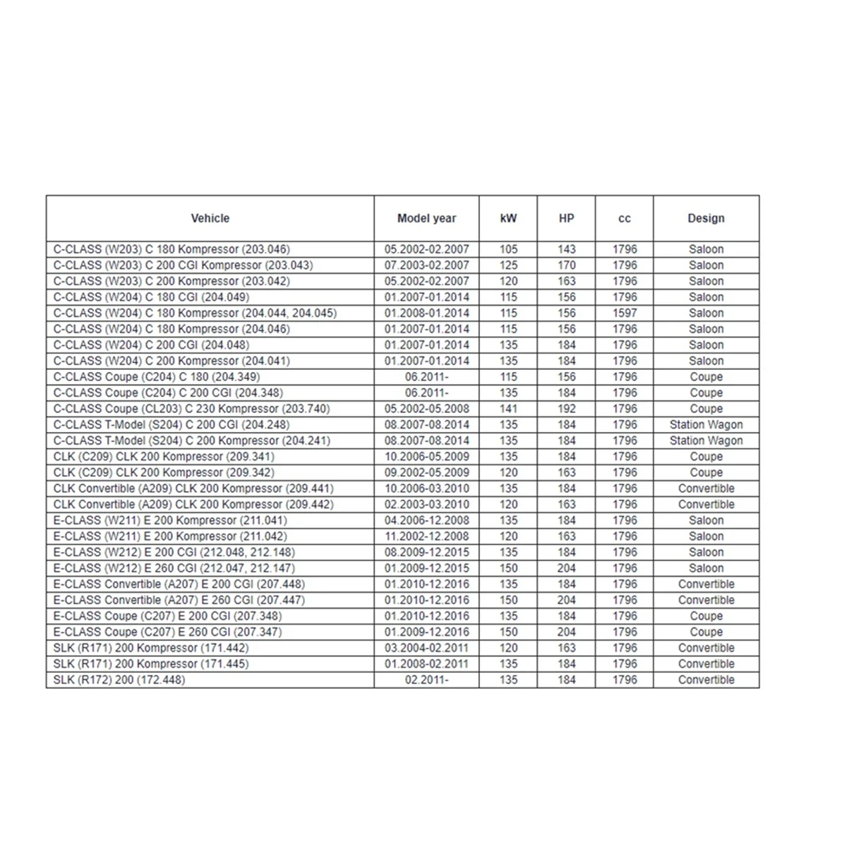 Sensor Level oli mesin 0011530532 untuk Mercedes Benz c-class Regulator tekanan oli SLK e-class