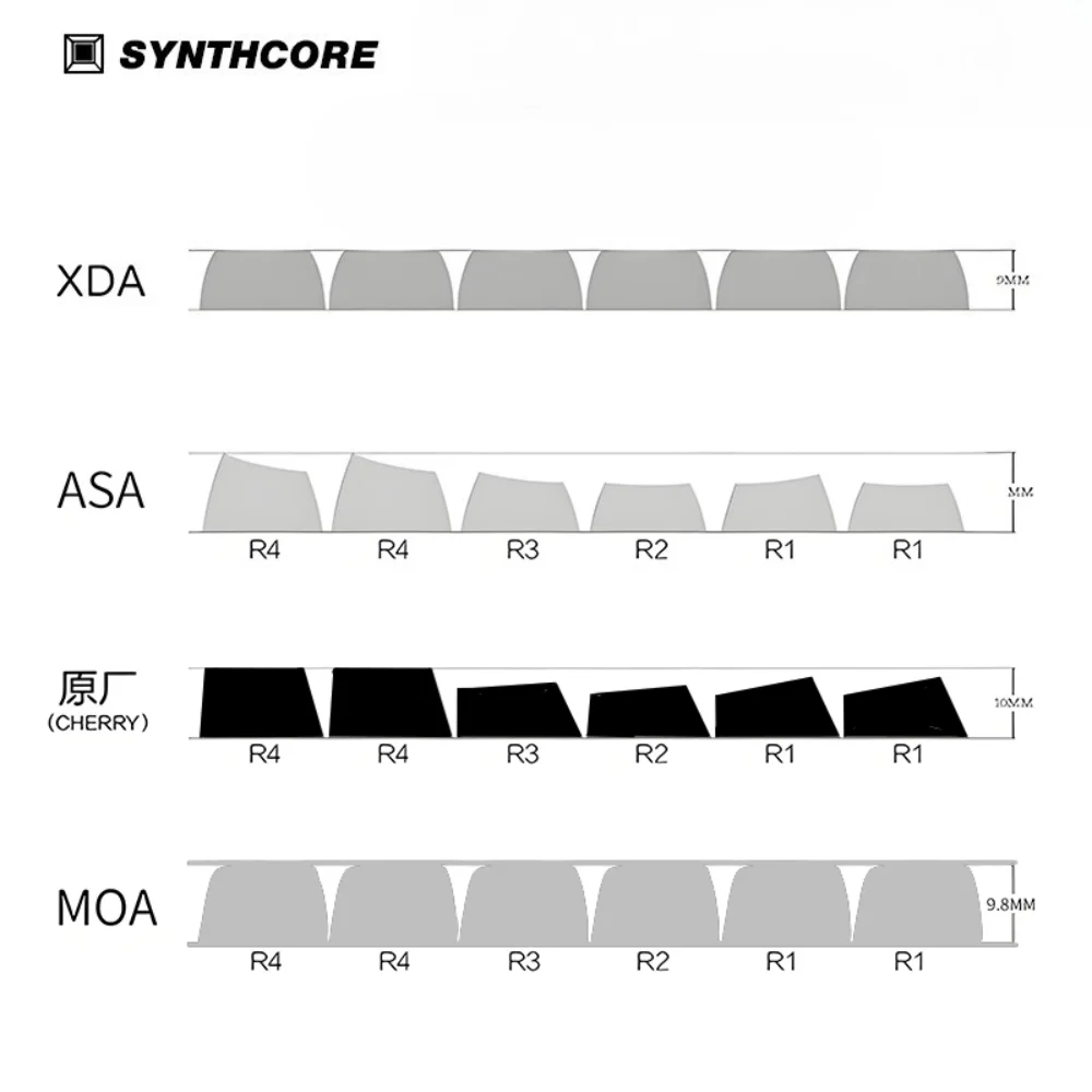 Contorno copritasti traslucidi con incisione laterale in oro nero per PBT Cherry a 144 tasti adattati ai tastiere meccaniche MX Switch 60 61 68.
