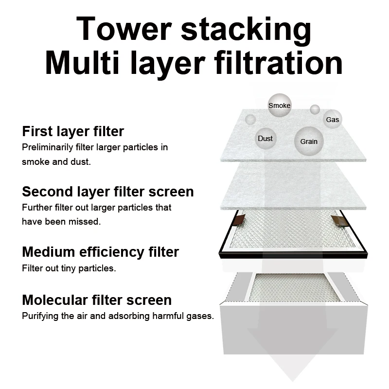 120W220VSmoking Instrument Smoke Absorber With Activated Carbon Filter Sponge Cutting Solder Fume Extractor