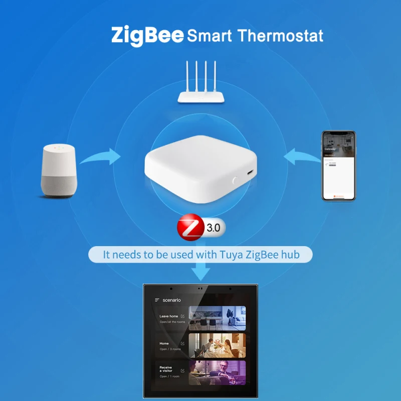 Tuya Smart Home Zigbee Gateway Wifi Domotica Panel 4 Inch Lcd Touch Sceen Afstand Bedienen Apparaat Residentiële Licht Schakelaar