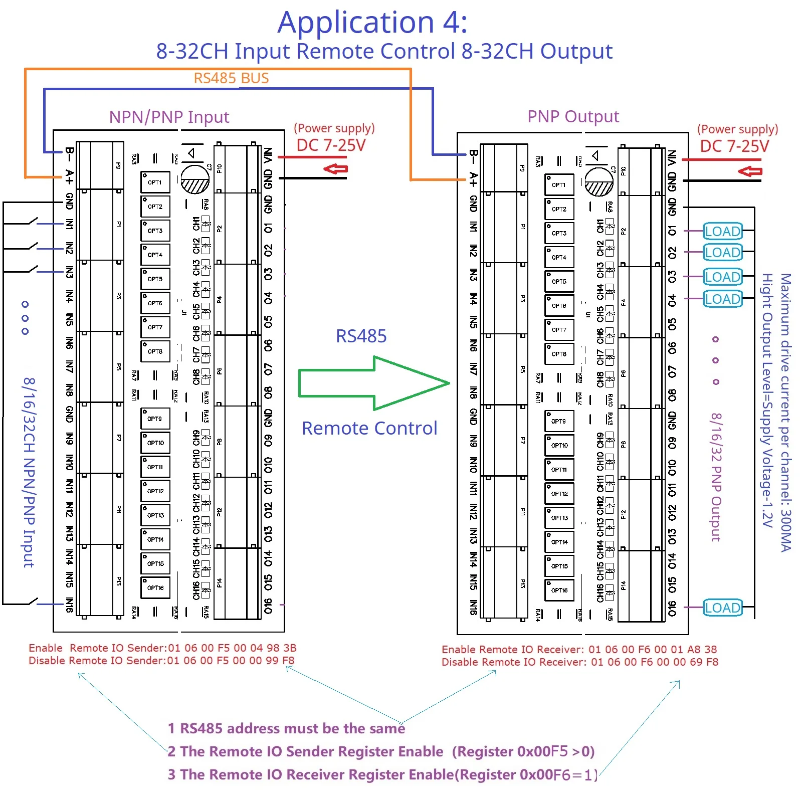 RS485 Remote IO Expansion Board 8/16/32 DI-DO Modbus DMOS PNP Output & NPN/PNP Input Module PLC
