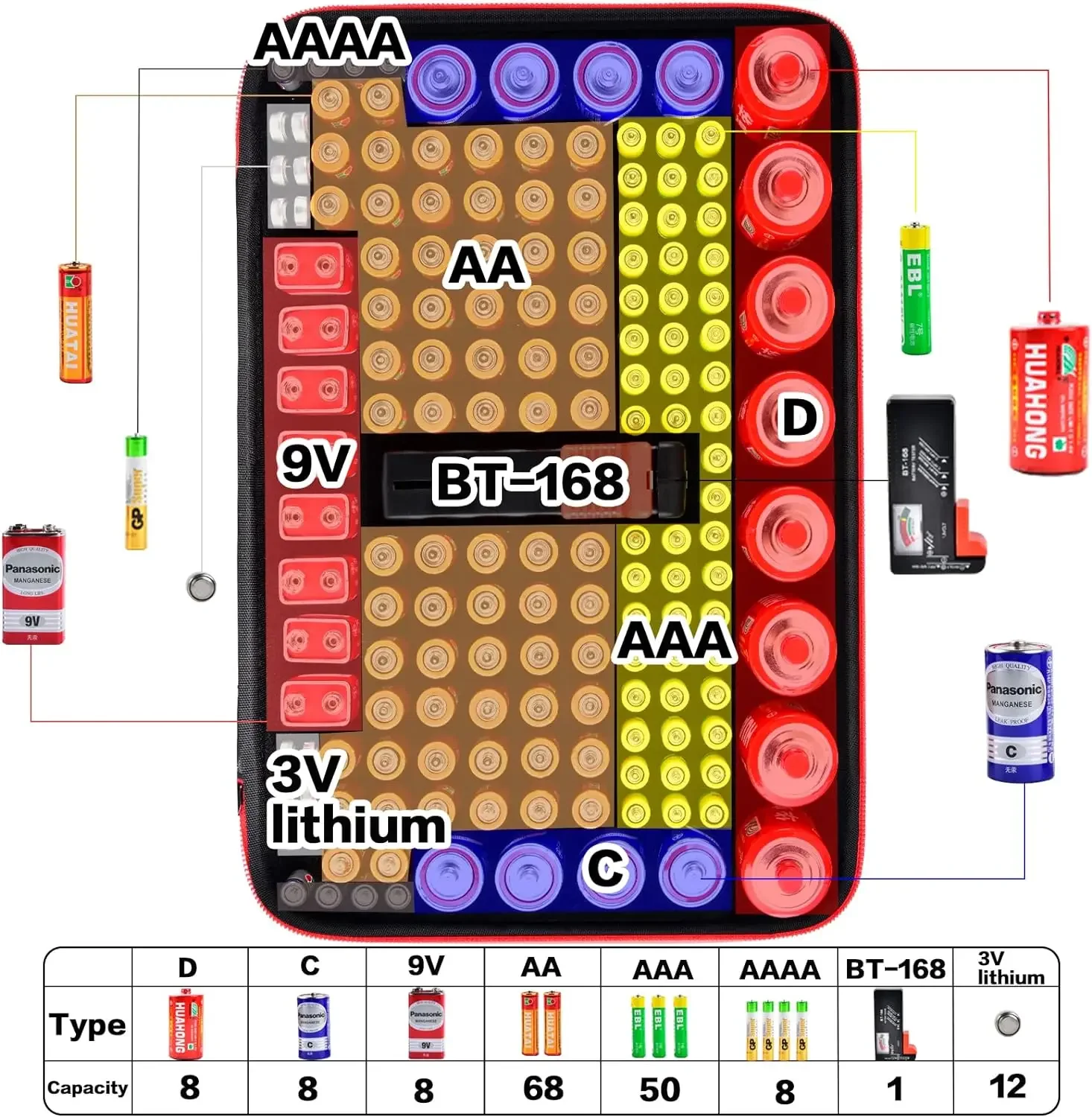 Battery Organizer & Storage Case with Tester for 162+ AA AAA 4A C D 9V 3V Lithium LR44 CR2 CR123 CR1632 CR2032 18650