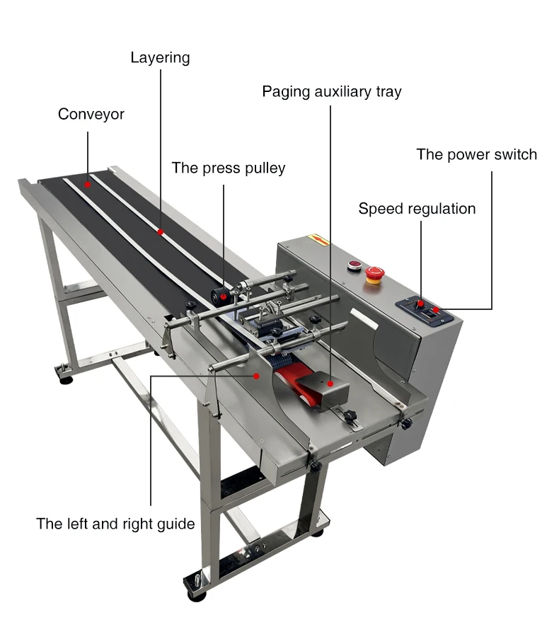 Automatic Paging Conveyor Feeder (Faith Type) - Integrated Page Numbering Equipment