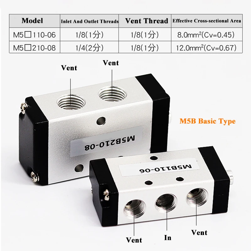 Mechanisches Ventil M5B110-06 M5CM5D M5R M5L M5Y M5PP Pneumatischer Manueller Schalter M5PF210-08 – Detail 3
