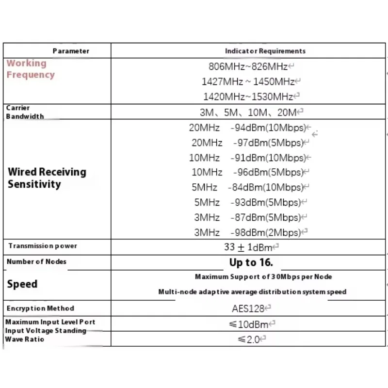 C33-K5（UAVドローン統合無線機2W 5km）