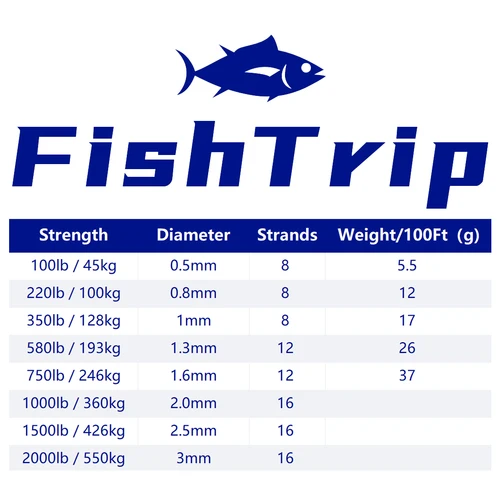 Imagen 2 del producto FishTrip-línea de pesca de 45KG ~ 340KG, UHMWPE, cuerda de asistencia de pesca, resistencia a la abrasión, línea de reemplazo de Bajo estiramiento