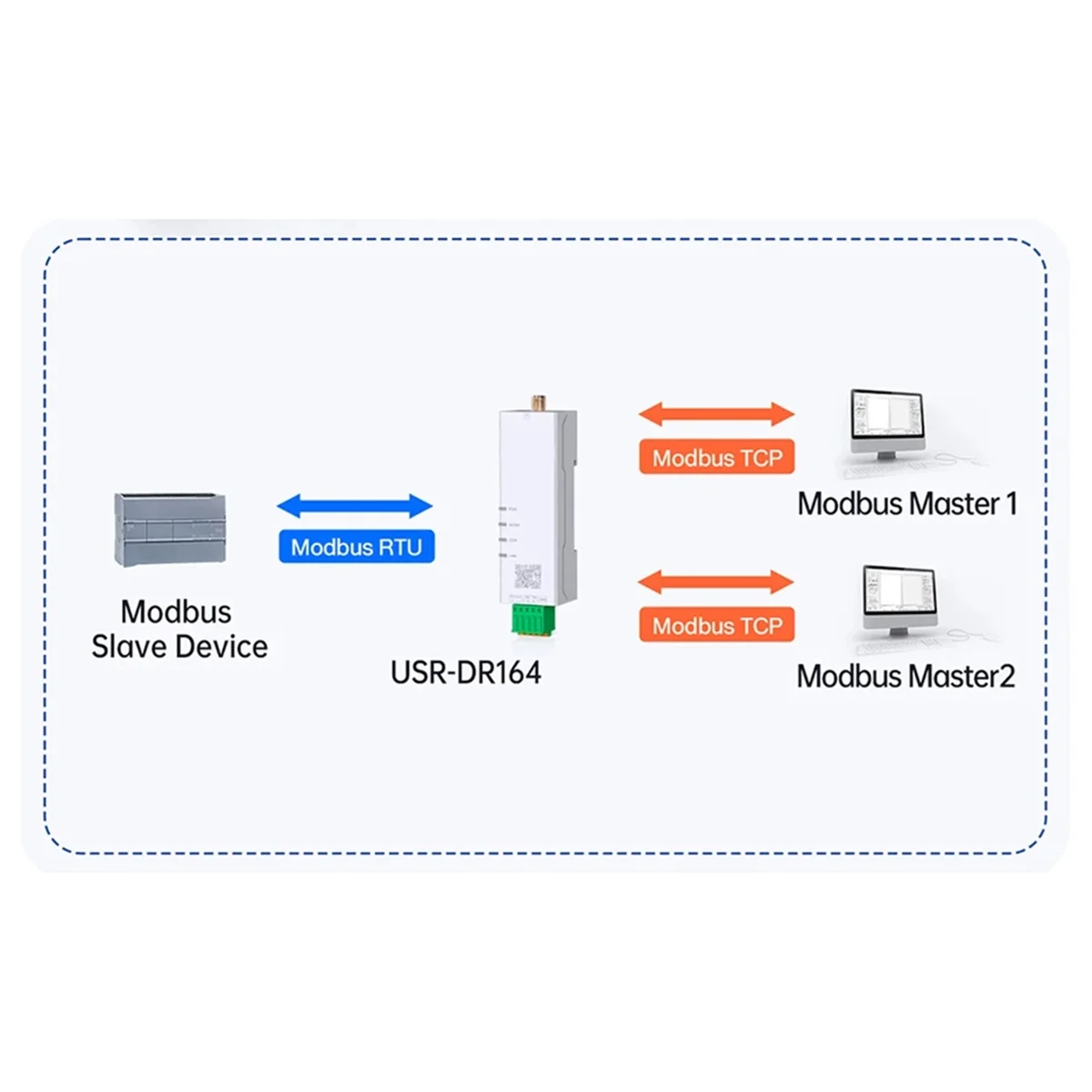 A04I Din-Rail Seria…