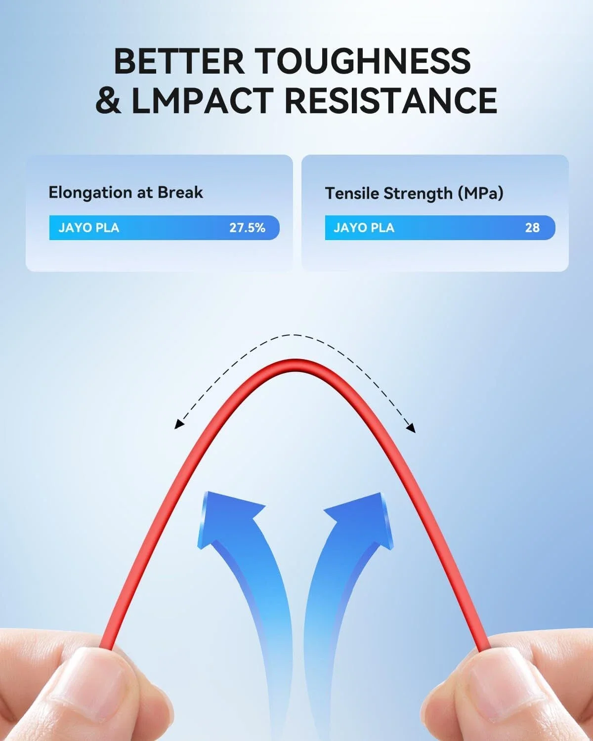 JAYO 3D PLA خيوط الطابعة الكلاسيكية 1.75 مم 30 مم / ثانية - 600 مم / ثانية نطاق الطباعة تدفق عالي سريع PLA مواد الطباعة ثلاثية الأبعاد Fof 3D 4 لفات