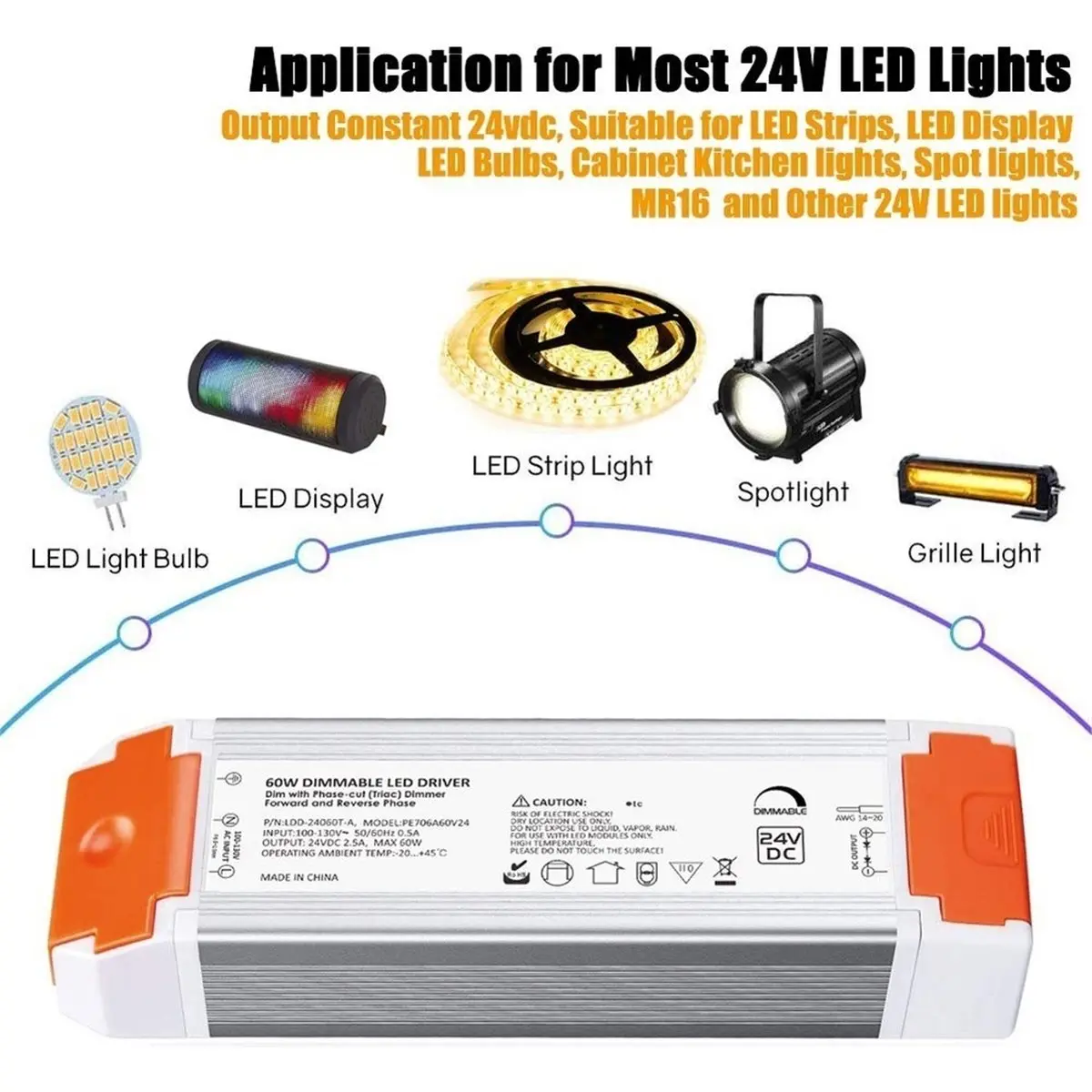 update. 24V 60W Dimmable LED Driver, 110V AC to 24V DC 2.5A Transformer Power Supply, 0-100% Flicker-Free Dimmer US Plug