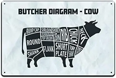 JP's Parcels Tin Signs Farmhouse Wall Décor - Metal Sign 12 x 8 in. Butcher Diagram - Cow Disected Into Cuts of Meat