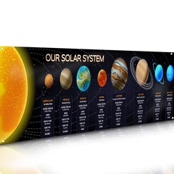Solar System Banner Educational Science Poster for Classroom Kids Room Decor Outer Space Banners Bedroom Wall Art Background