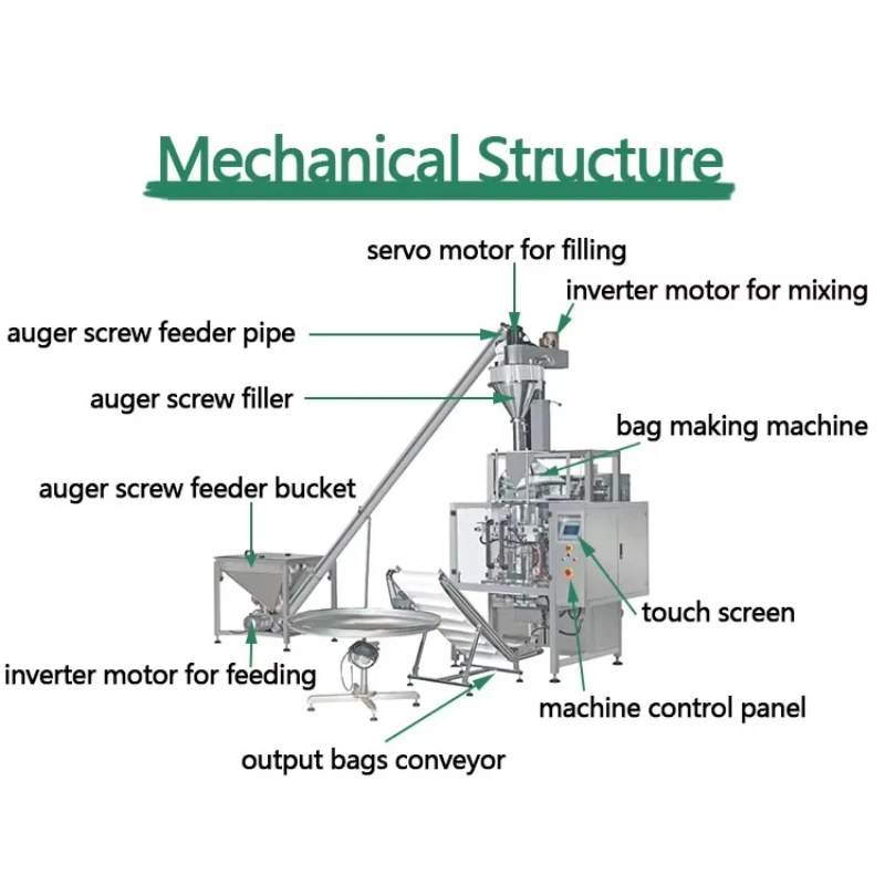 Customized Wrapping Packing Machine Automatic Film Winding Packaging Equipment for Big Bag Box Carton Pallet Goods