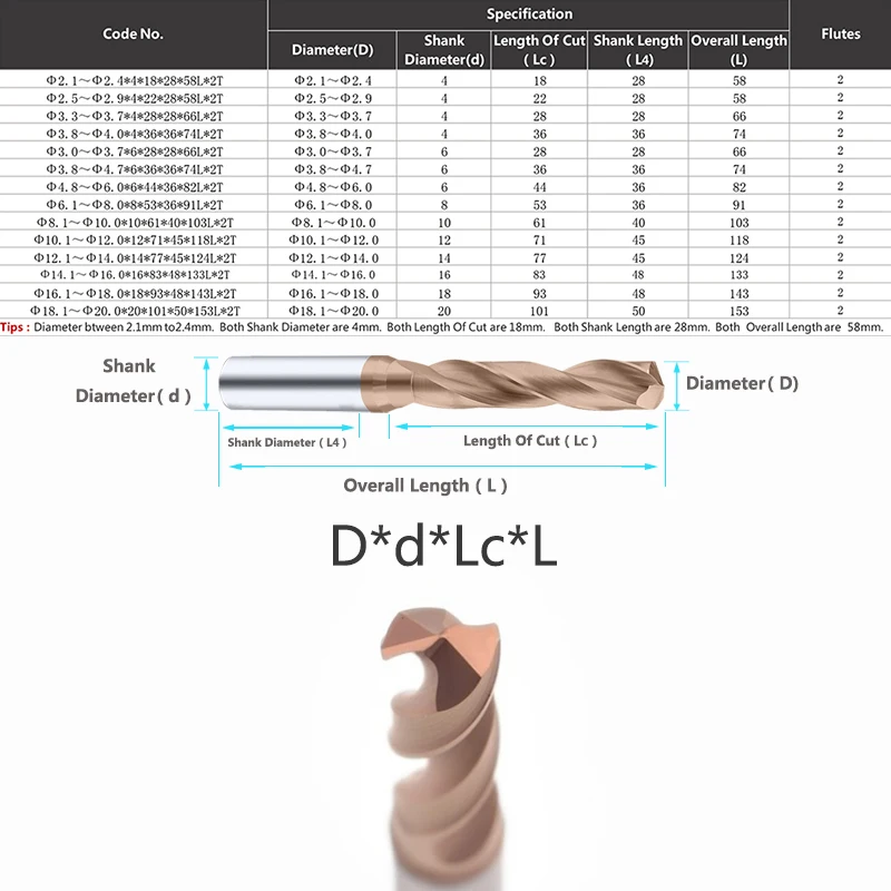 YZH 5D HRC55 2.1mm-20mm Carbide Twist Drill With External Cooling Solid Tungsten Steel For Hard Metal Alloy Stainless Tool CNC