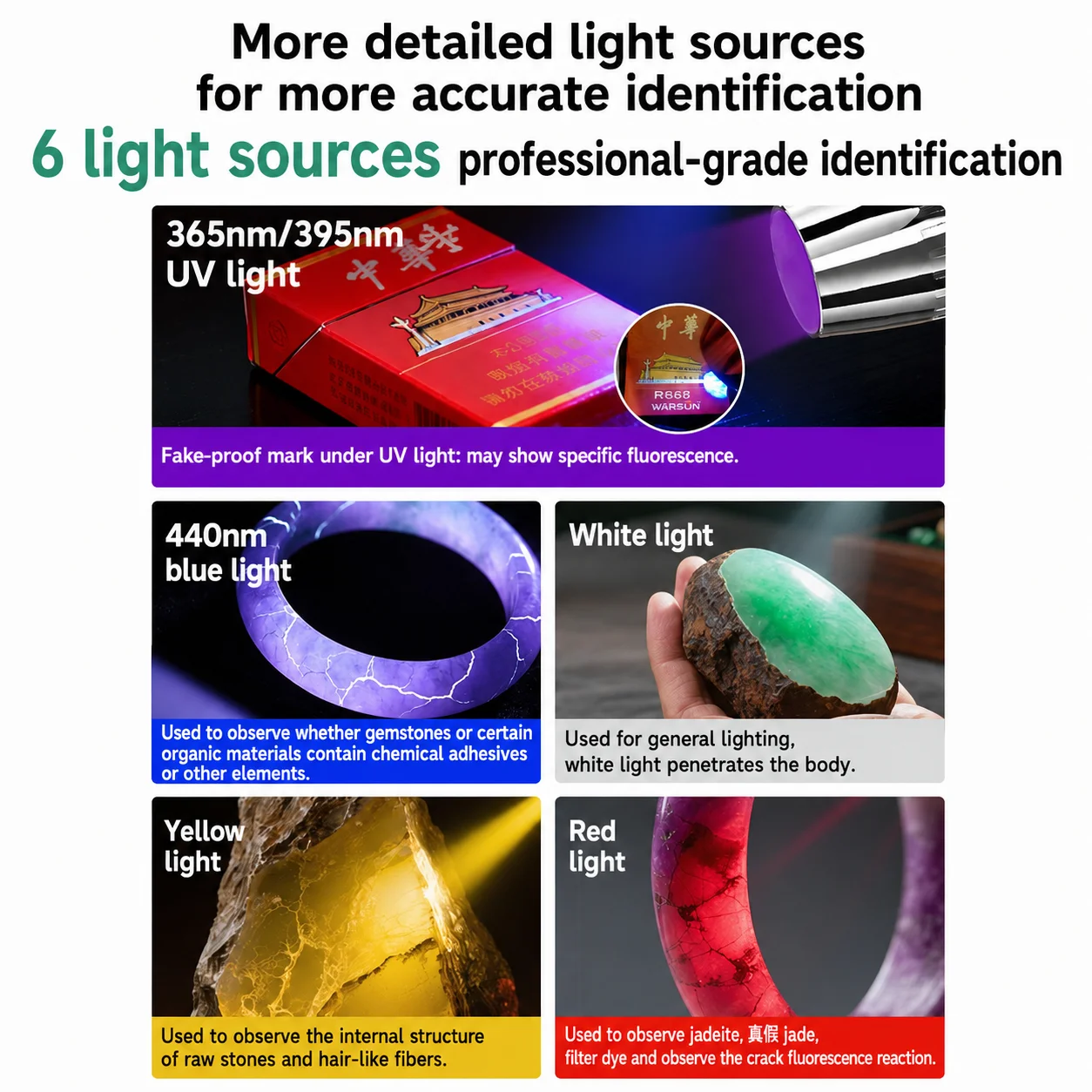 WARSUN R868 365nm UV Flashlight, Portable Ultraviolet Inspection Light for Jade, Jewelry, Antiques and Fluorescent Detection