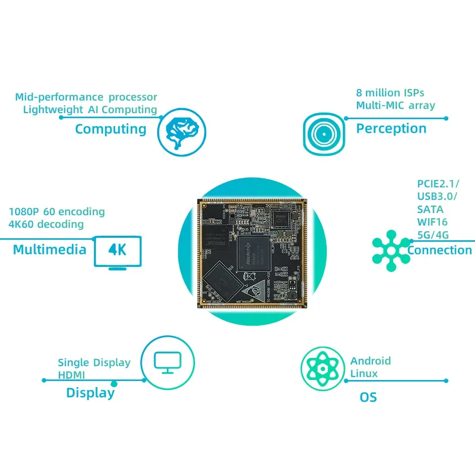 Imagem -05 - Sistema de Placa Soc Rockchip Rk3566 em Chip Quad Core Andróide Linux Cortex A53 Mali G52 4k 1080p Lpddr3 Lpddr4x Mipi-dsi no Braço