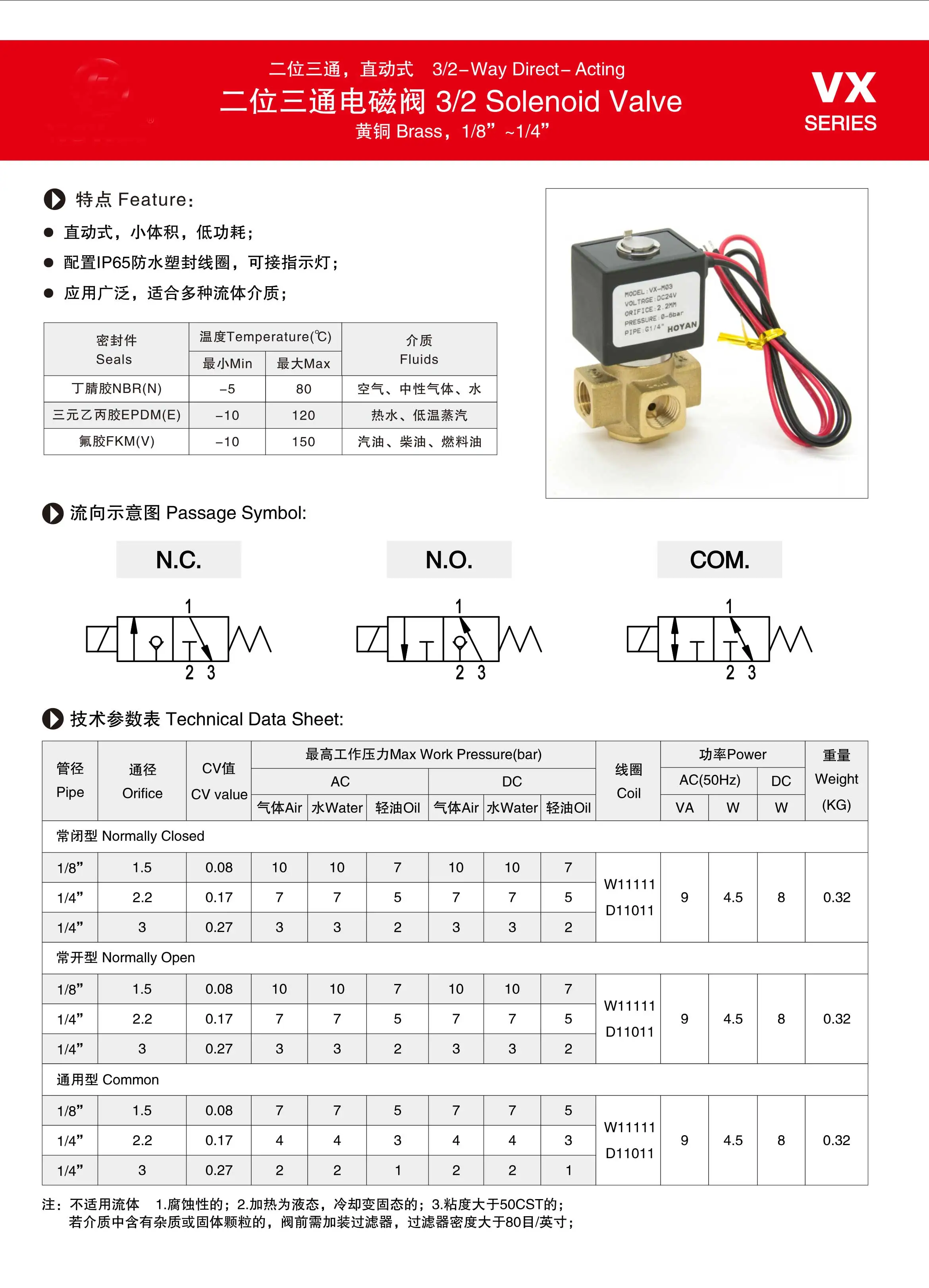 Two-Position Three-Way Solenoid Valve (3/2 Way) - Pneumatic Press Machine Control Valve