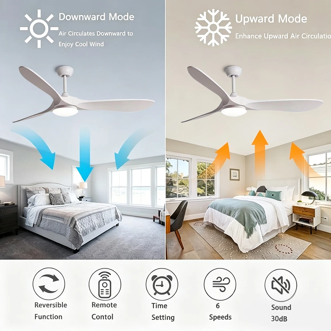 พัดลมเพดานขนาดใหญ่ 60 นิ้ว สไต - Ceiling Fan 60 Inch Industrial บทวิจารณ์และราคา