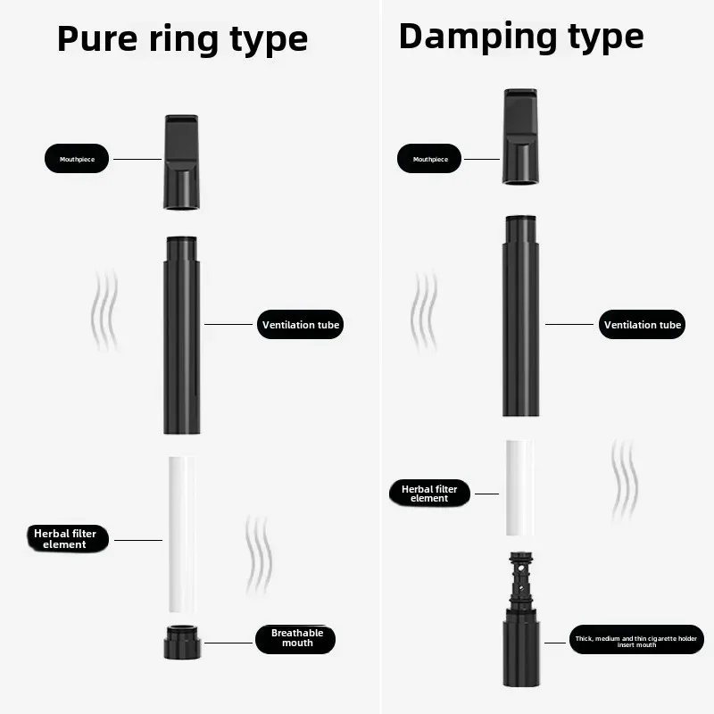 New smoking cessation stick effective Nicotine free Cigarette blocking stick portable 9 flavors fashionable Smoking Accessories view 6